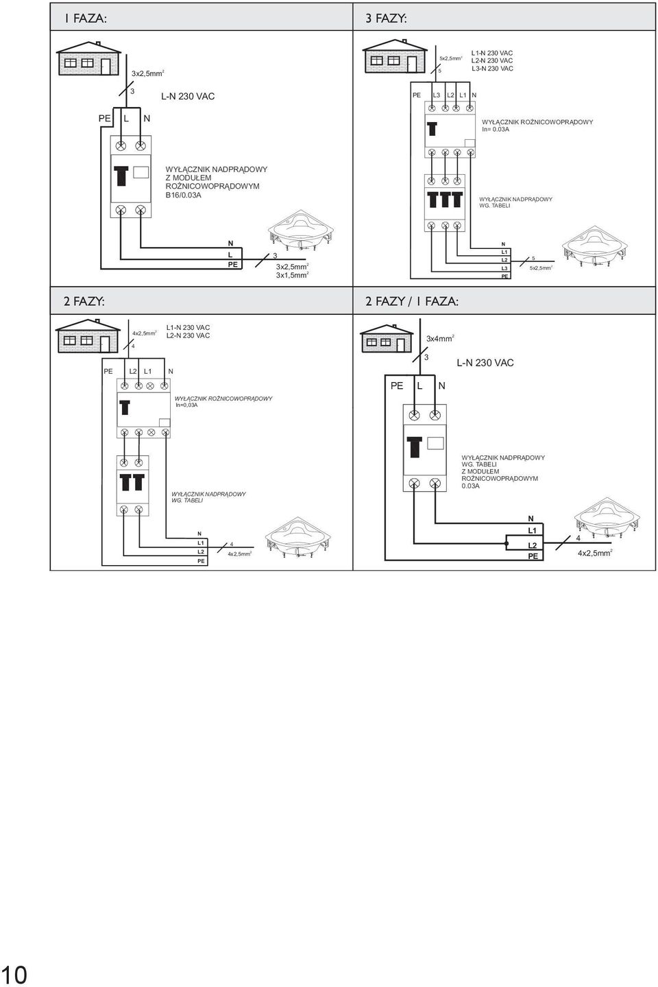 TABELI N L PE 3 2 3x2,5mm 2 3x1,5mm N L1 L2 L3 PE 5 5x2,5mm 2 2 FAZY: 2FAZY/1FAZA: L1-N 230 VAC 4x2,5mm 2 L2-N 230 VAC 4 PE L2 L1 N WY CZNIK