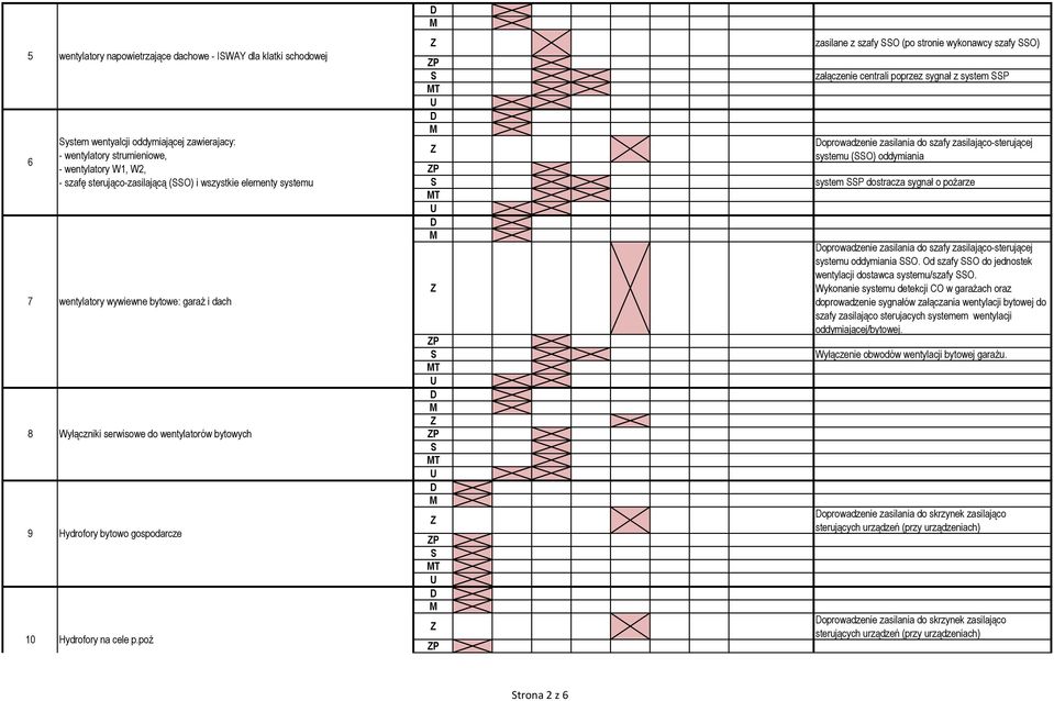 poż P T P T P T P T P T P zasilane z szafy O (po stronie wykonawcy szafy O) załączenie centrali poprzez sygnał z system P oprowadzenie zasilania do szafy zasilająco-sterującej systemu (O) oddymiania