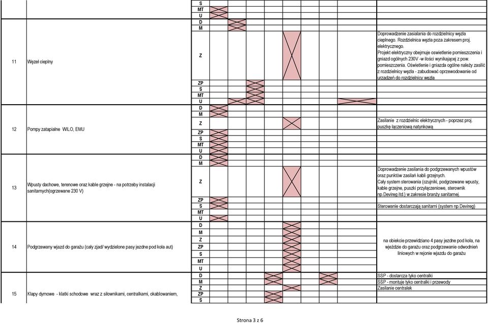 Rozdzielnica węzła poza zakresem proj. elektrycznego. Projekt elektryczny obejmuje oswietlenie pomieszczenia 