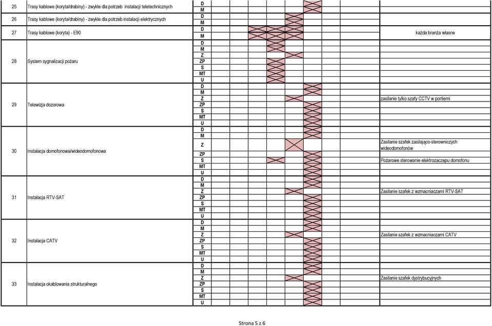 CATV Instalacja okablowania strukturalnego P T P T P T P T P T P T każda branża własne zasilanie tylko szafy CCTV w portierni asilanie szafek zasilająco-sterowniczych