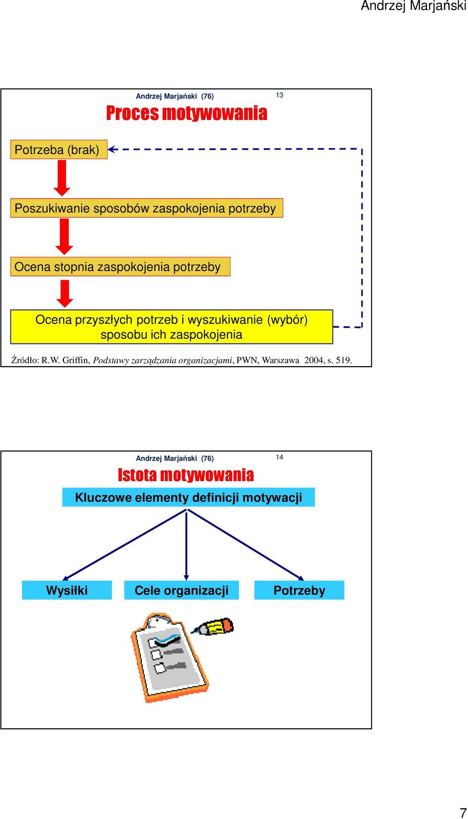 zaspokojenia Źródło: R.W. Griffin, Podstawy zarządzania organizacjami, PWN, Warszawa 2004, s.