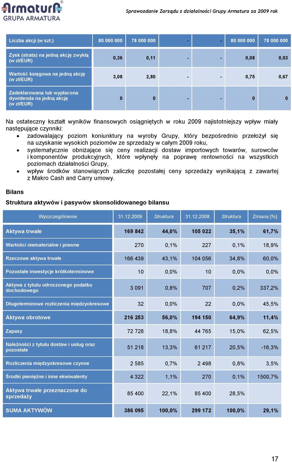 Zadeklarowana lub wypłacona dywidenda na jedną akcję (w zł/eur) 0 0 - - 0 0 Na ostateczny kształt wyników finansowych osiągniętych w roku 2009 najistotniejszy wpływ miały następujące czynniki: