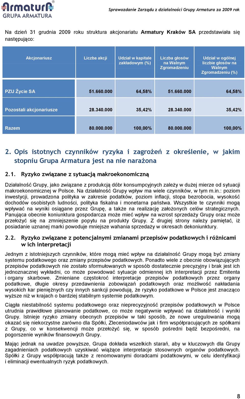 Opis istotnych czynników ryzyka i zagrożeń z określenie, w jakim stopniu Grupa Armatura jest na nie narażona 2.1.