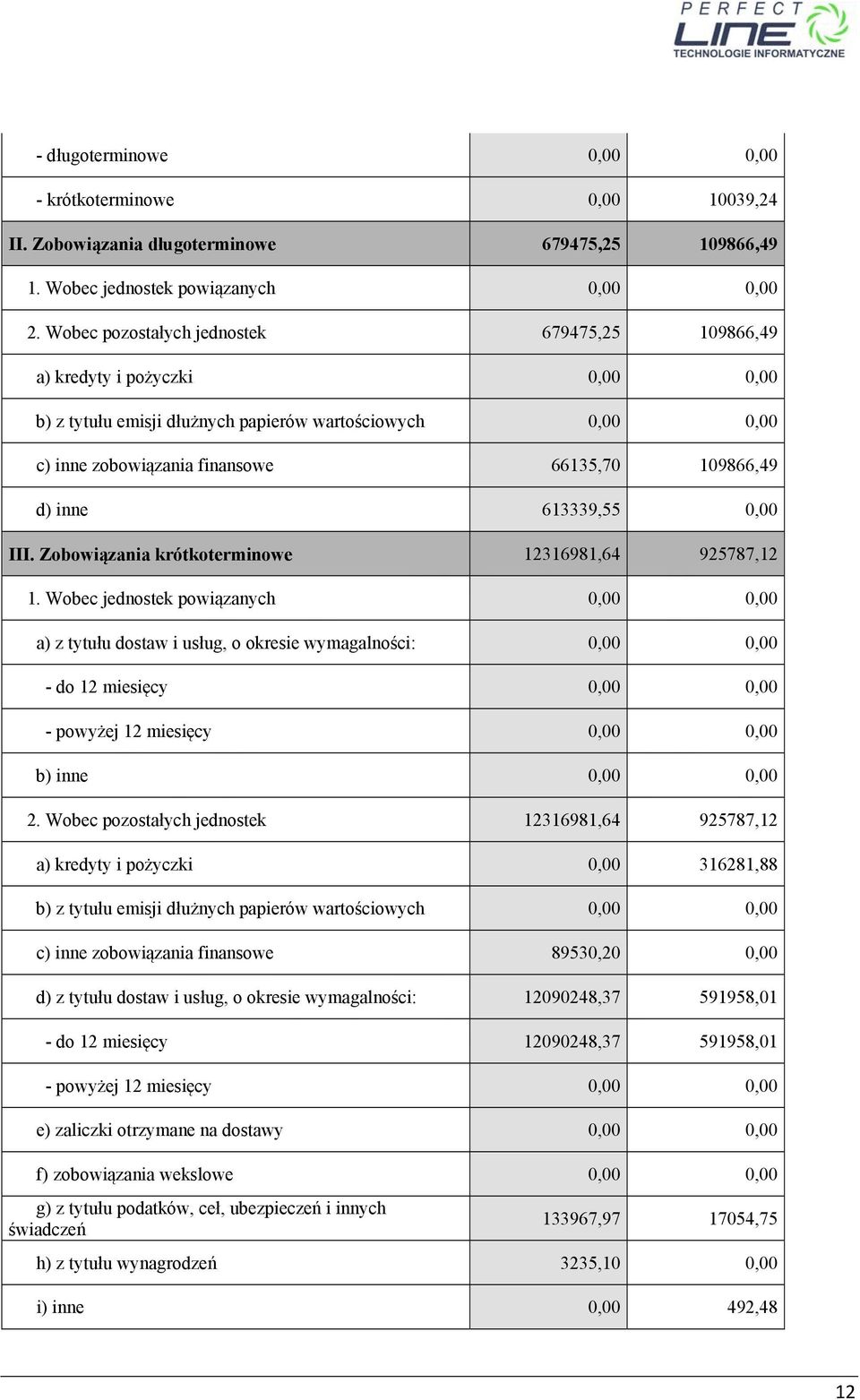 613339,55 0,00 III. Zobowiązania krótkoterminowe 12316981,64 925787,12 1.