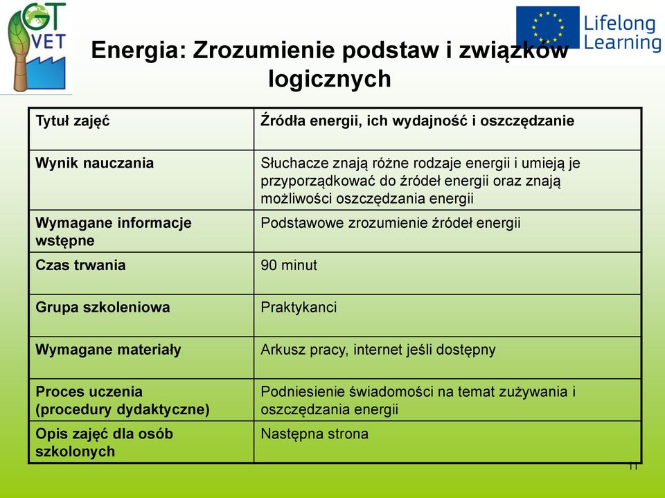 energii Podstawowe zrozumienie źródeł energii 90 minut Grupa szkoleniowa Praktykanci Wymagane materiały Arkusz pracy, internet jeśli dostępny