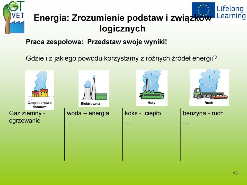 Gdzie i z jakiego powodu korzystamy z różnych źródeł energii?