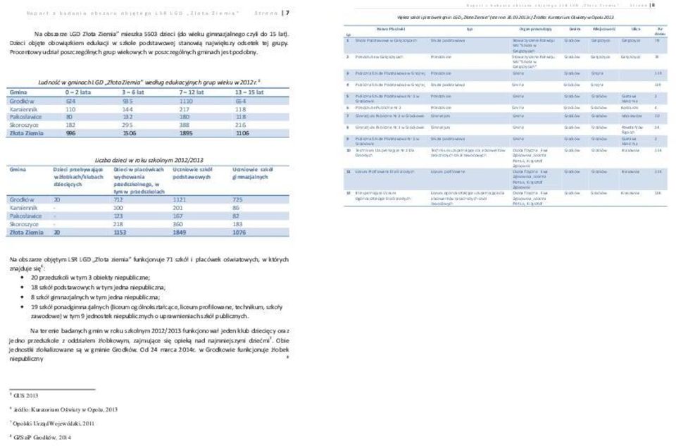) Źródło: Kuratorium Oświaty w Opolu 2013 Nazwa Placówki typ Organ prowadzący Gmina Miejscowość Ulica Nr Lp domu 1 Szkoła Podstawowa w Gałązczycach Szkoła podstawowa Stowarzyszenie Rozwoju Grodków