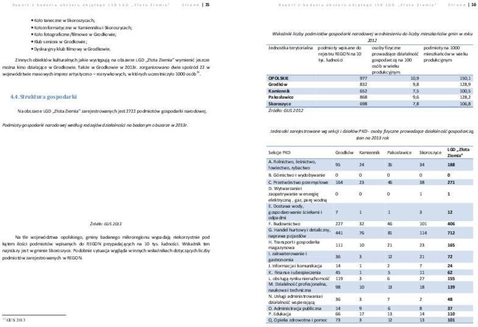 Z innych obiektów kulturalnych jakie występują na obszarze LGD Złota Ziemia wymienić jeszcze można kino działające w Grodkowie. Także w Grodkowie w 2013r.