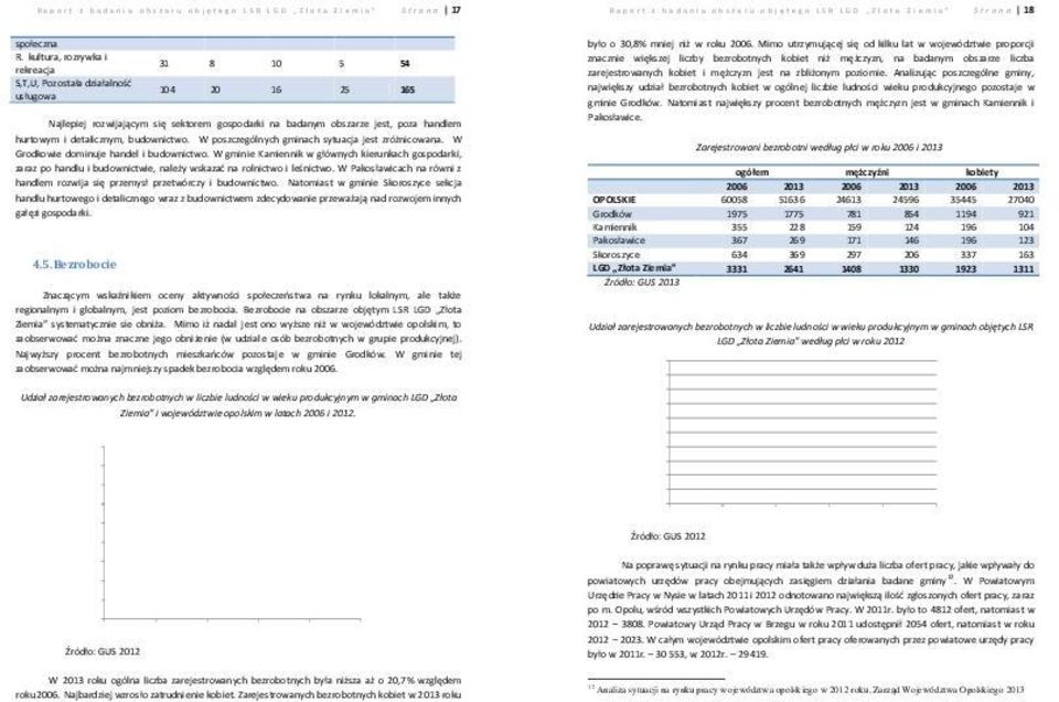 kultura, rozrywka i 31 8 10 5 54 rekreacja S,T,U, Pozostała działalność 104 20 16 25 165 usługowa Najlepiej rozwijającym się sektorem gospodarki na badanym obszarze jest, poza handlem hurtowym i