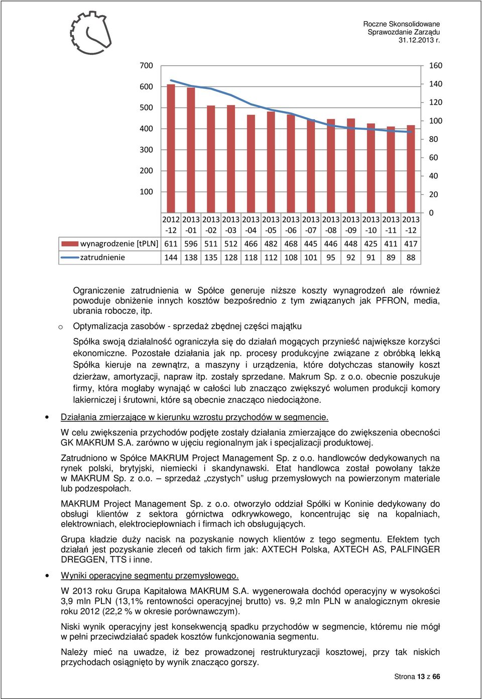 obniżenie innych kosztów bezpośrednio z tym związanych jak PFRON, media, ubrania robocze, itp.