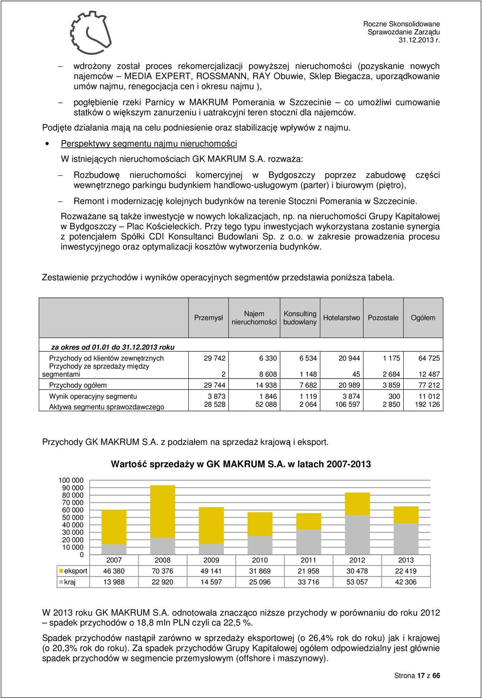 Podjęte działania mają na celu podniesienie oraz stabilizację wpływów z najmu. Perspektywy segmentu najmu nieruchomości W istniejących nieruchomościach GK MAK