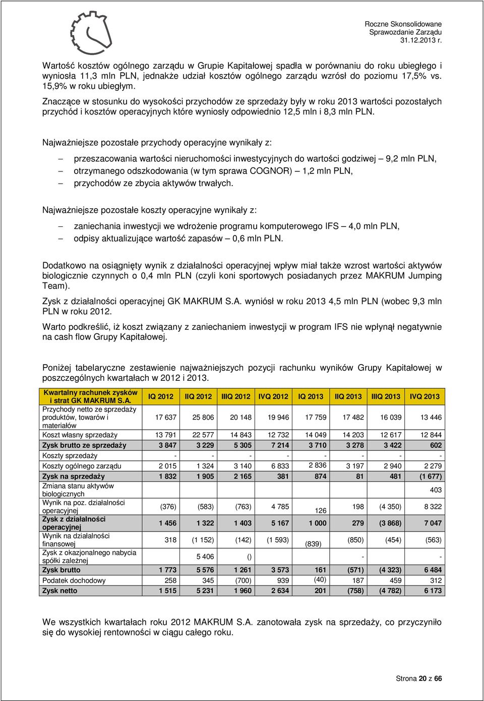 Najważniejsze pozostałe przychody operacyjne wynikały z: przeszacowania wartości nieruchomości inwestycyjnych do wartości godziwej 9,2 mln PLN, otrzymanego odszkodowania (w tym sprawa COGNOR) 1,2 mln