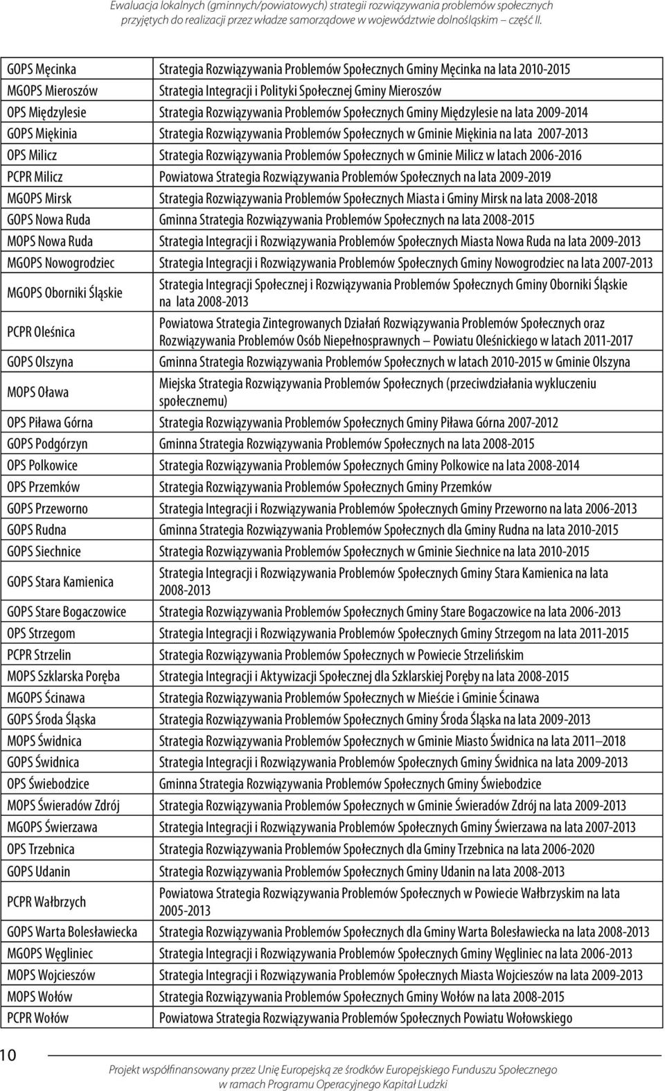 Rozwiązywania Problemów Społecznych w Gminie Milicz w latach 2006-2016 PCPR Milicz Powiatowa Strategia Rozwiązywania Problemów Społecznych na lata 2009-2019 MGOPS Mirsk Strategia Rozwiązywania