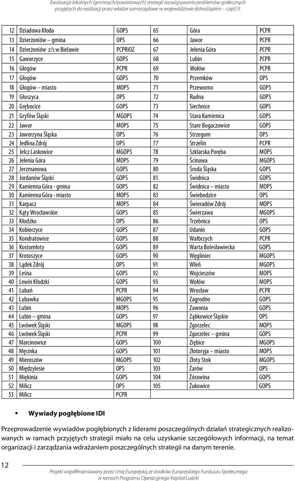 Stare Bogaczowice GOPS 23 Jaworzyna Śląska OPS 76 Strzegom OPS 24 Jedlina Zdrój OPS 77 Strzelin PCPR 25 Jelcz Laskowice MGOPS 78 Szklarska Poręba MOPS 26 Jelenia Góra MOPS 79 Ścinawa MGOPS 27