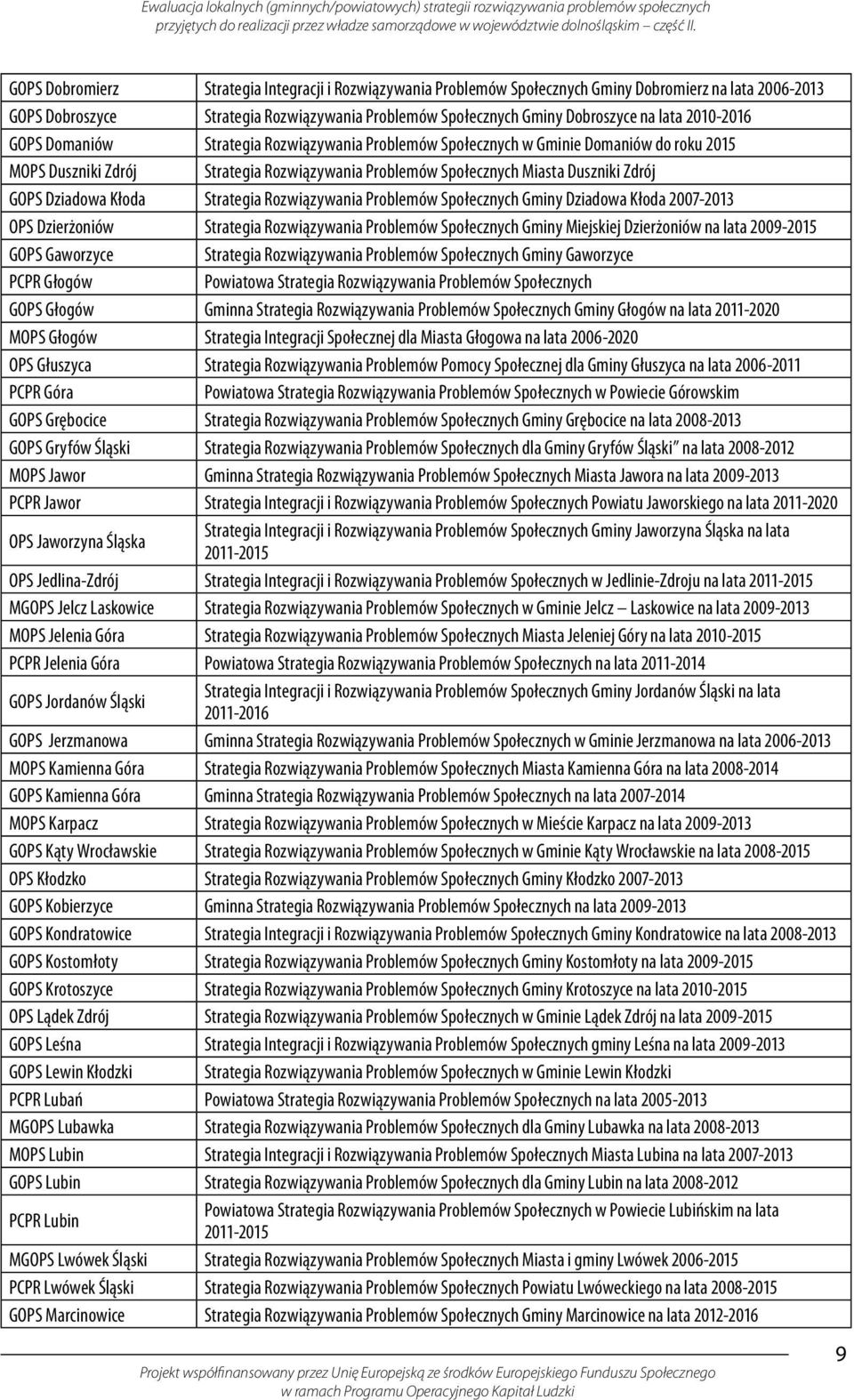 Dziadowa Kłoda Strategia Rozwiązywania Problemów Społecznych Gminy Dziadowa Kłoda 2007-2013 OPS Dzierżoniów Strategia Rozwiązywania Problemów Społecznych Gminy Miejskiej Dzierżoniów na lata 2009-2015