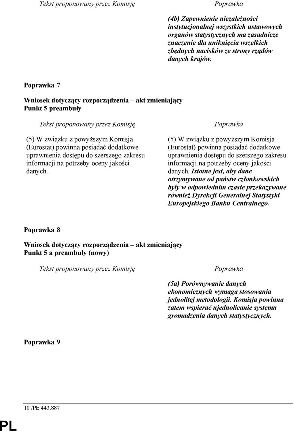 Poprawka 7 Wniosek dotyczący rozporządzenia akt zmieniający Punkt 5 preambuły Tekst proponowany przez Komisję (5) W związku z powyŝszym Komisja (Eurostat) powinna posiadać dodatkowe uprawnienia