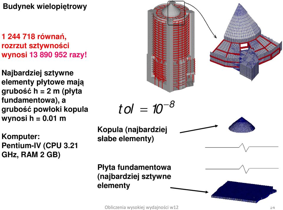 grubość powłoki kopula wynosi h = 0.01 m Komputer: Pentium-IV (CPU 3.