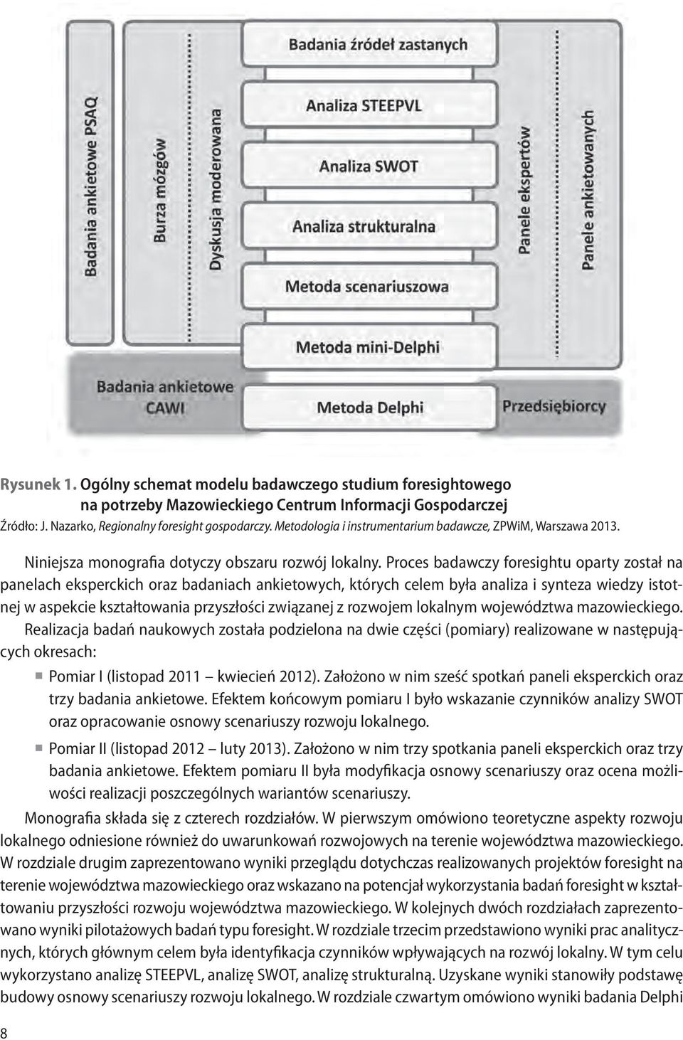 Proces badawczy foresightu oparty został na panelach eksperckich oraz badaniach ankietowych, których celem była analiza i synteza wiedzy istotnej w aspekcie kształtowania przyszłości związanej z