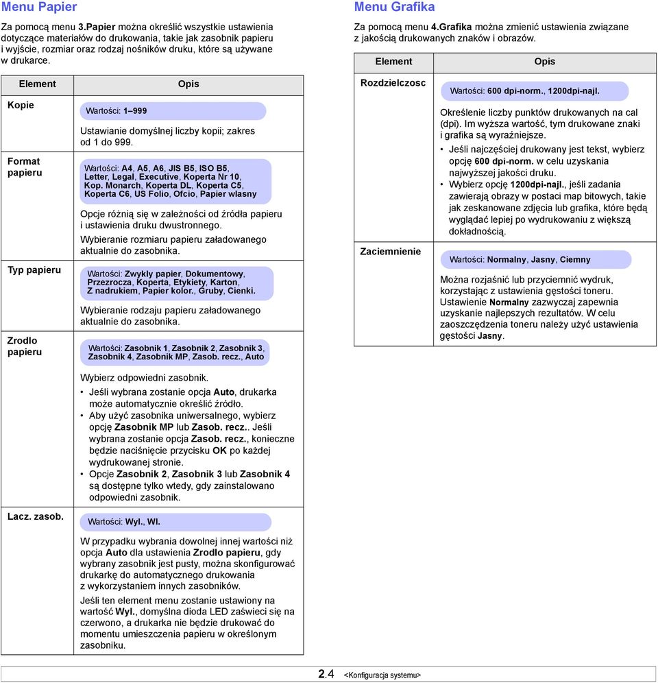 Menu Grafika Za pomocą menu 4.Grafika można zmienić ustawienia związane z jakością drukowanych znaków i obrazów. Element Opis Element Opis Rozdzielczosc Wartości: 600 dpi-norm., 1200dpi-najl.