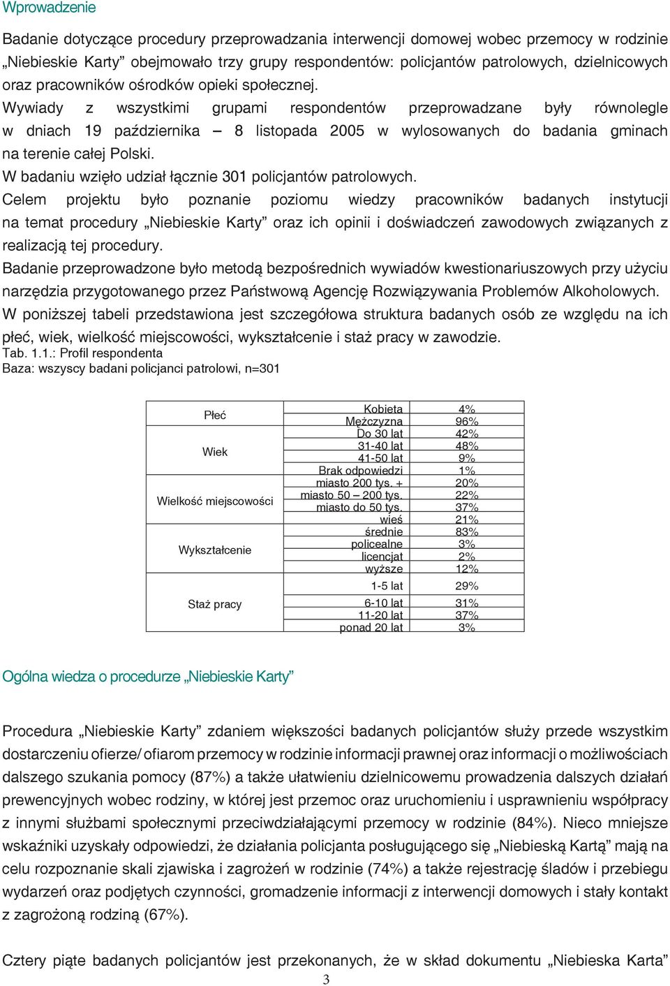 Wywiady z wszystkimi grupami respondentów przeprowadzane były równolegle w dniach 19 października 8 listopada 2005 w wylosowanych do badania gminach na terenie całej Polski.