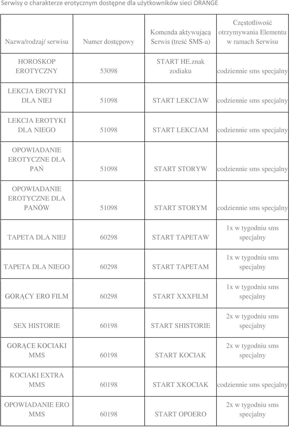 znak zodiaku codziennie sms LEKCJA EROTYKI DLA NIEJ 51098 START LEKCJAW codziennie sms LEKCJA EROTYKI DLA NIEGO 51098 START LEKCJAM codziennie sms OPOWIADANIE EROTYCZNE DLA PAŃ 51098 START STORYW