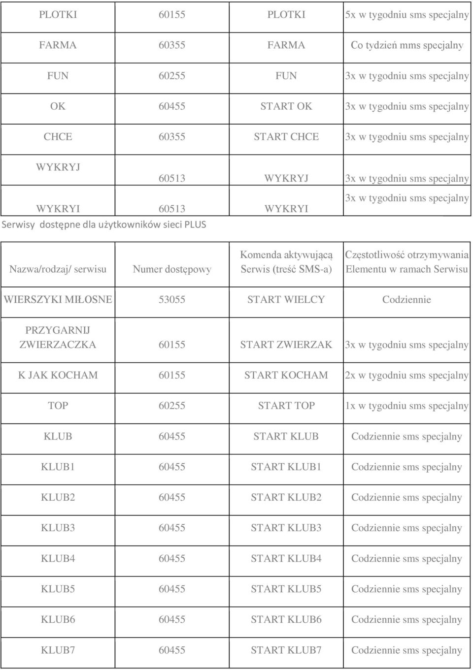 PRZYGARNIJ ZWIERZACZKA 60155 START ZWIERZAK K JAK KOCHAM 60155 START KOCHAM 2x w tygodniu sms TOP 60255 START TOP KLUB 60455 START KLUB Codziennie sms KLUB1 60455 START KLUB1 Codziennie sms KLUB2