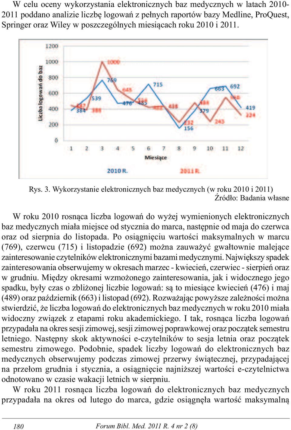 Wykorzystanie elektronicznych baz medycznych (w roku 2010 i 2011) Źródło: Badania własne W roku 2010 rosnąca liczba logowań do wyżej wymienionych elektronicznych baz medycznych miała miejsce od