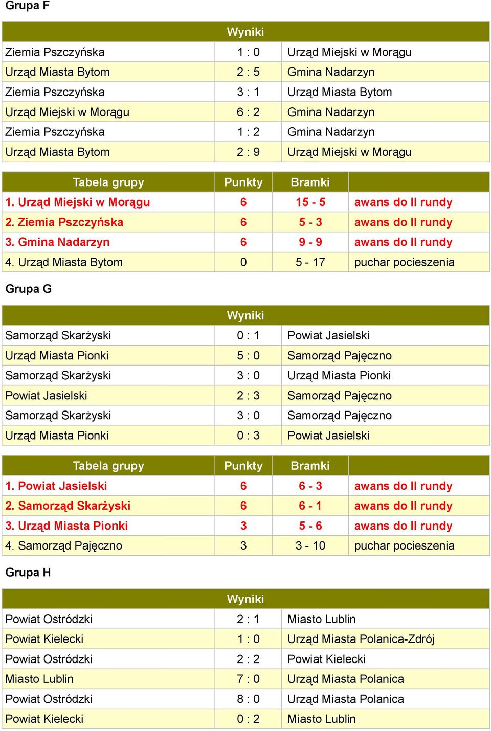 Gmina Nadarzyn 6 9-9 awans do II rundy 4.