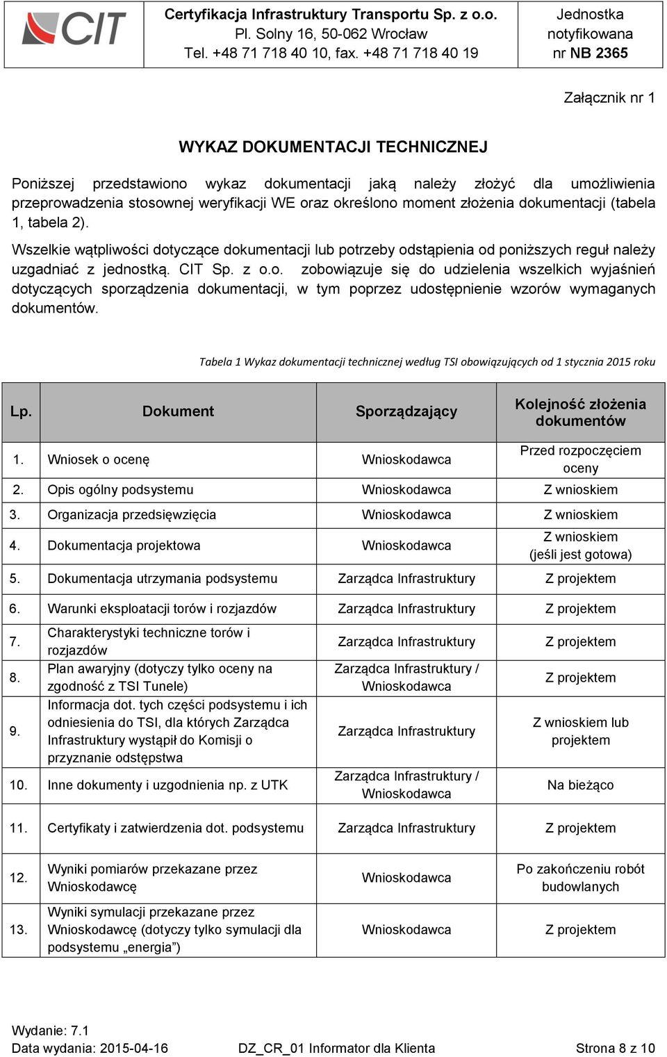 Tabela 1 Wykaz dokumentacji technicznej według TSI obowiązujących od 1 stycznia 2015 roku Lp. Dokument Sporządzający Kolejność złożenia dokumentów 1. Wniosek o ocenę Przed rozpoczęciem oceny 2.