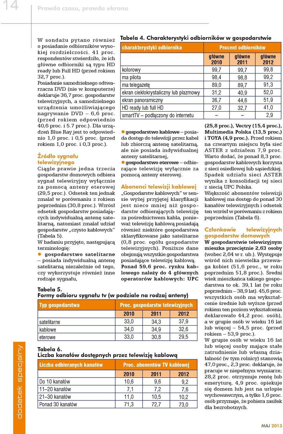 gospodarstw telewizyjnych, a samodzielnego urządzenia umożliwiającego nagrywanie DVD 6,6 proc. (przed rokiem odpowiednio 40,6 proc. i 5.7 proc.). Dla urządzeń Blue Ray jest to odpowiednio 1,0 proc.