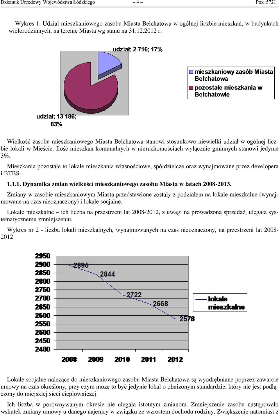 Ilość mieszkań komunalnych w nieruchomościach wyłącznie gminnych stanowi jedynie 3%. Mieszkania pozostałe to lokale mieszkania własnościowe, spółdzielcze oraz wynajmowane przez developera i BTBS. 1.