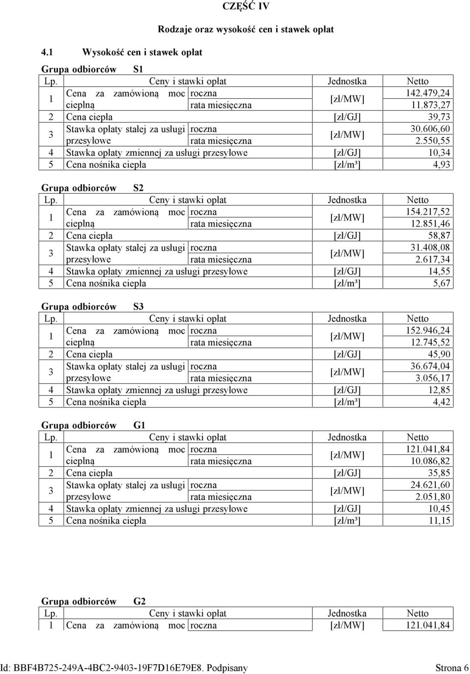 67,4 4 Stawka opłaty zmiennej za usługi [zł/gj] 4,55 5 Cena nośnika ciepła [zł/m³] 5,67 Grupa odbiorców S 52.946,24 rata miesięczna 2.745,52 2 Cena ciepła [zł/gj] 45,90 6.674,04 rata miesięczna.