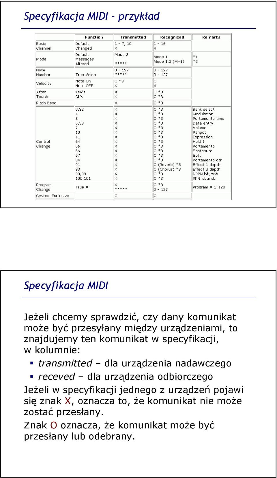 urządzenia nadawczego receved dla urządzenia odbiorczego JeŜeli w specyfikacji jednego z urządzeń pojawi się