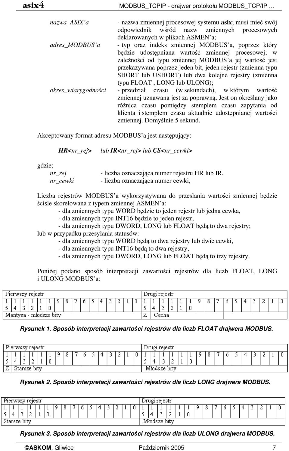 bit, jeden rejestr (zmienna typu SHORT lub USHORT) lub dwa kolejne rejestry (zmienna typu FLOAT, LONG lub ULONG); okres_wiarygodności - przedział czasu (w sekundach), w którym wartość zmiennej