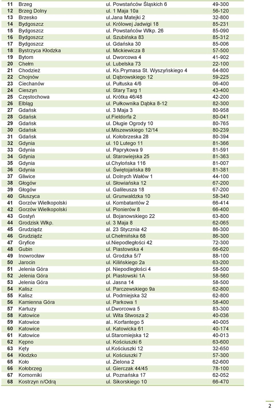 Lubelska 73 22-100 21 Chodzież ul. Ks.Prymasa St. Wyszyńskiego 4 64-800 22 Chojnów ul. Dąbrowskiego 12 59-225 23 Ciechanów ul. Pułtuska 4/6 06-400 24 Cieszyn ul. Stary Targ 1 43-400 25 Częstochowa ul.