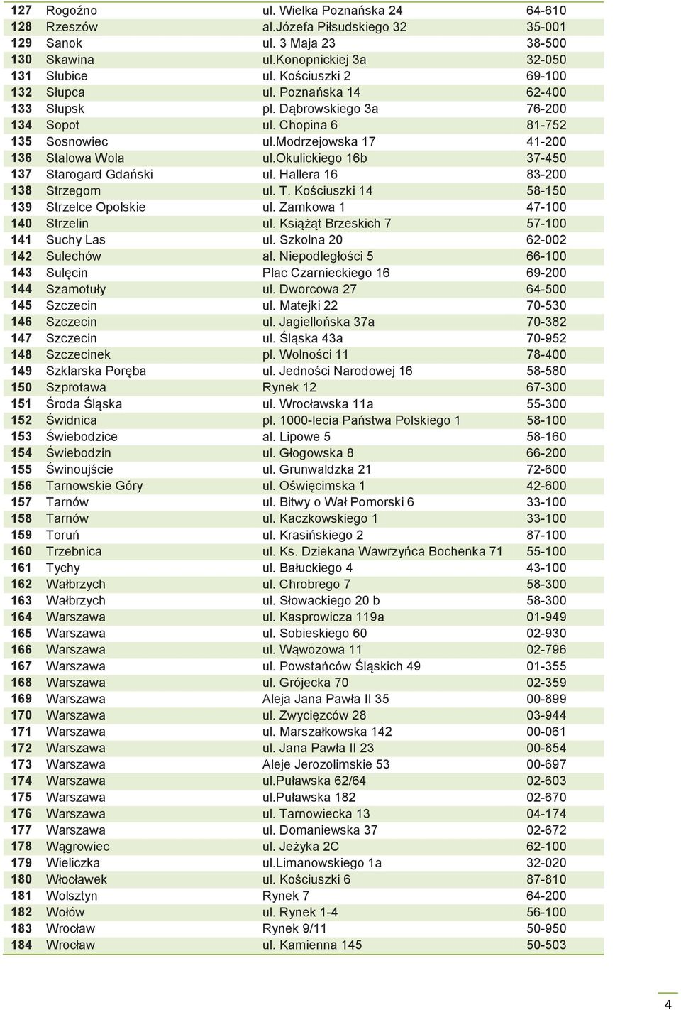 okulickiego 16b 37-450 137 Starogard Gdański ul. Hallera 16 83-200 138 Strzegom ul. T. Kościuszki 14 58-150 139 Strzelce Opolskie ul. Zamkowa 1 47-100 140 Strzelin ul.