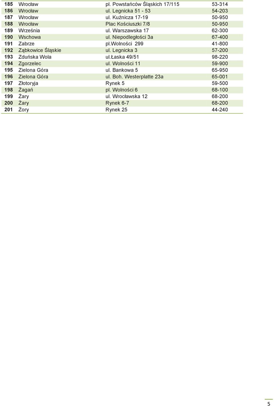 wolności 299 41-800 192 Ząbkowice Śląskie ul. Legnicka 3 57-200 193 Zduńska Wola ul.łaska 49/51 98-220 194 Zgorzelec ul.
