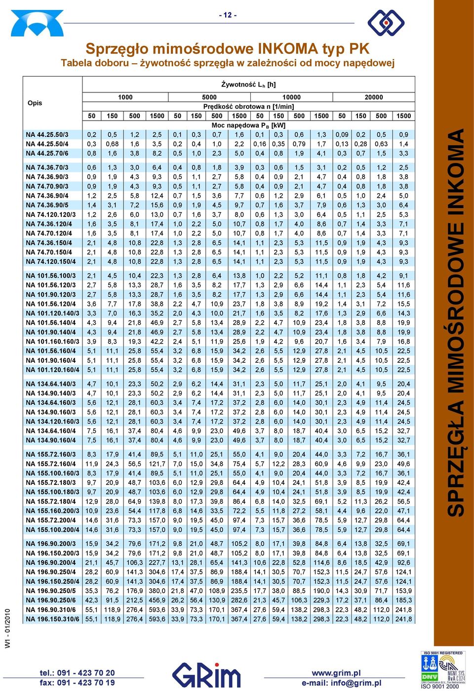 25.70/6 0,8 1,6 3,8 8,2 0,5 1,0 2,3 5,0 0,4 0,8 1,9 4,1 0,3 0,7 1,5 3,3 NA 74.36.70/3 0,6 1,3 3,0 6,4 0,4 0,8 1,8 3,9 0,3 0,6 1,5 3,1 0,2 0,5 1,2 2,5 NA 74.36.90/3 0,9 1,9 4,3 9,3 0,5 1,1 2,7 5,8 0,4 0,9 2,1 4,7 0,4 0,8 1,8 3,8 NA 74.