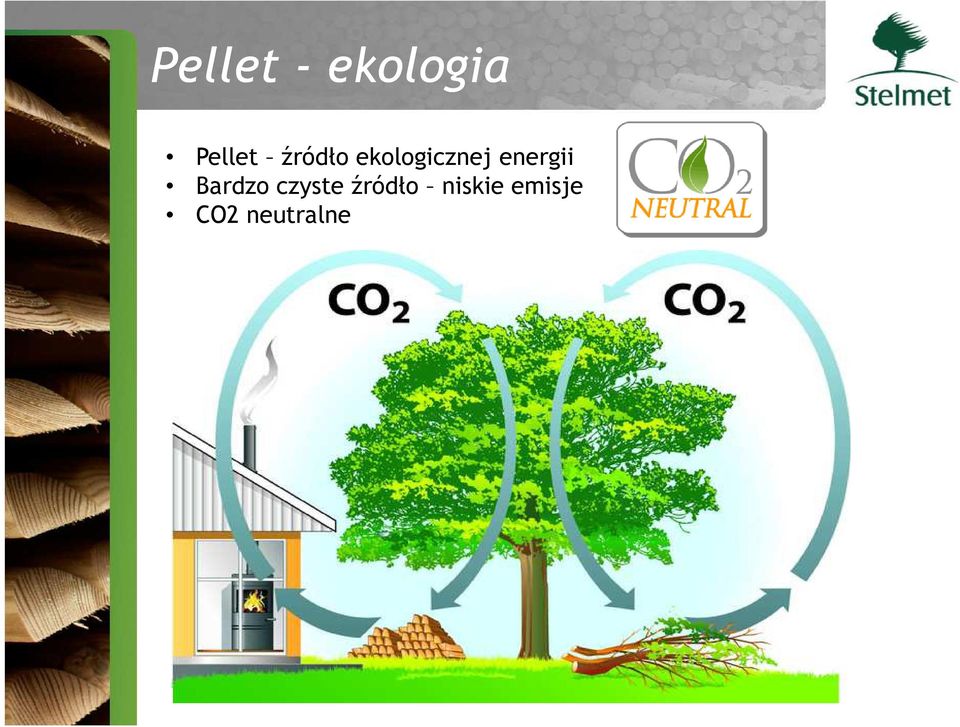 energii Bardzo czyste