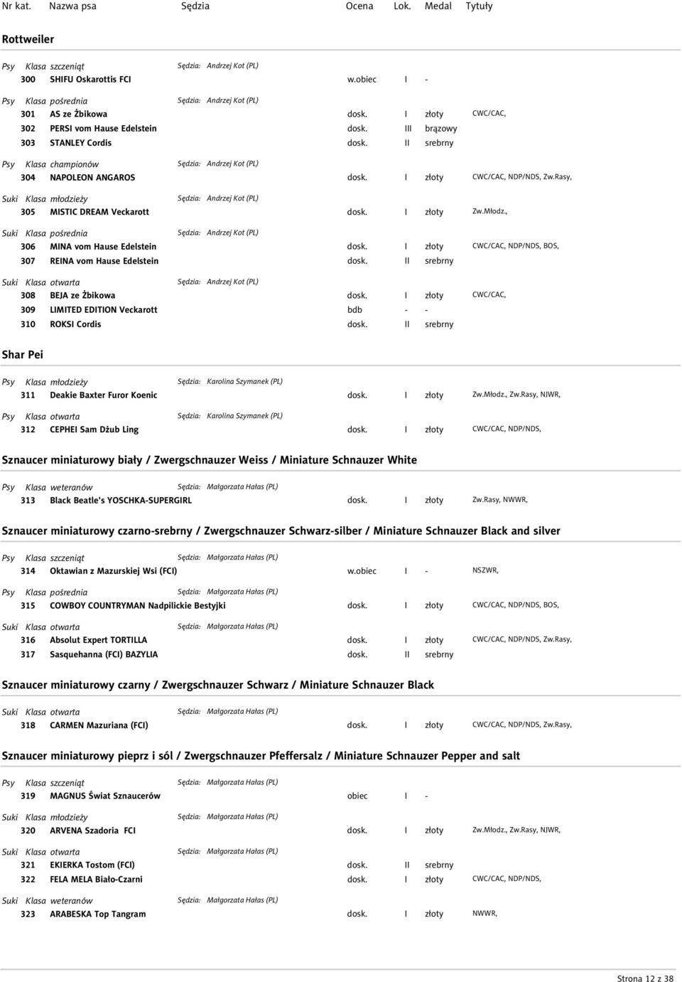: Andrzej Kot (PL) 308 BEJA ze Żbikowa 309 LIMITED EDITION Veckarott 310 ROKSI Cordis NDP/NDS, BOS, Shar Pei Klasa młodzieży : Karolina Szymanek (PL) 311 Deakie Baxter Furor Koenic Klasa otwarta :