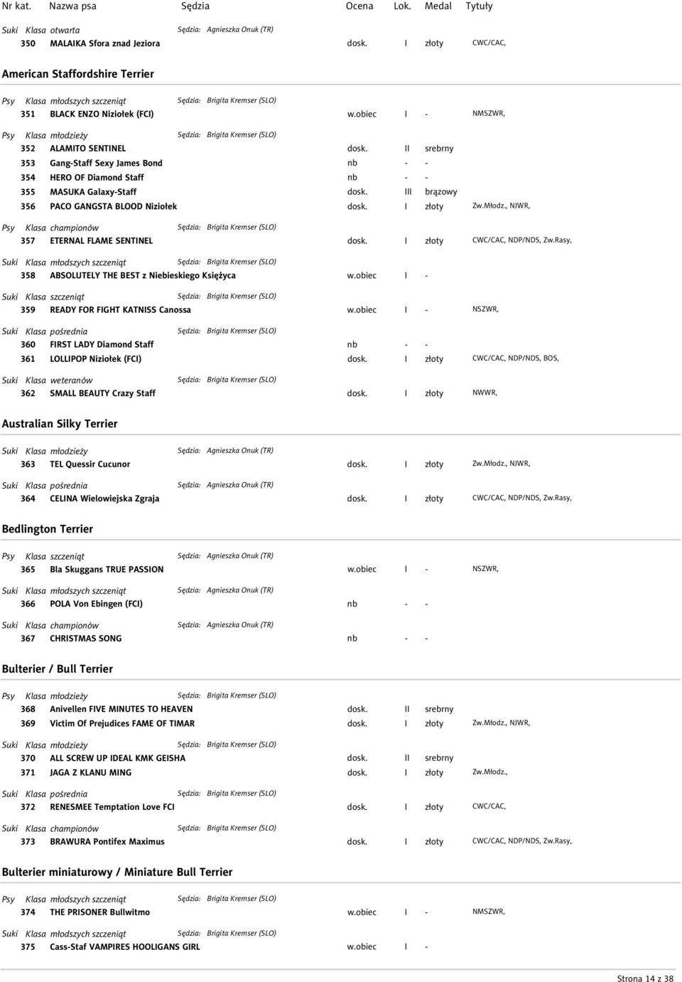 357 ETERNAL FLAME SENTINEL Klasa młodszych szczeniąt : Brigita Kremser (SLO) 358 ABSOLUTELY THE BEST z Niebieskiego Księżyca Klasa szczeniąt : Brigita Kremser (SLO) 359 READY FOR FIGHT KATNISS