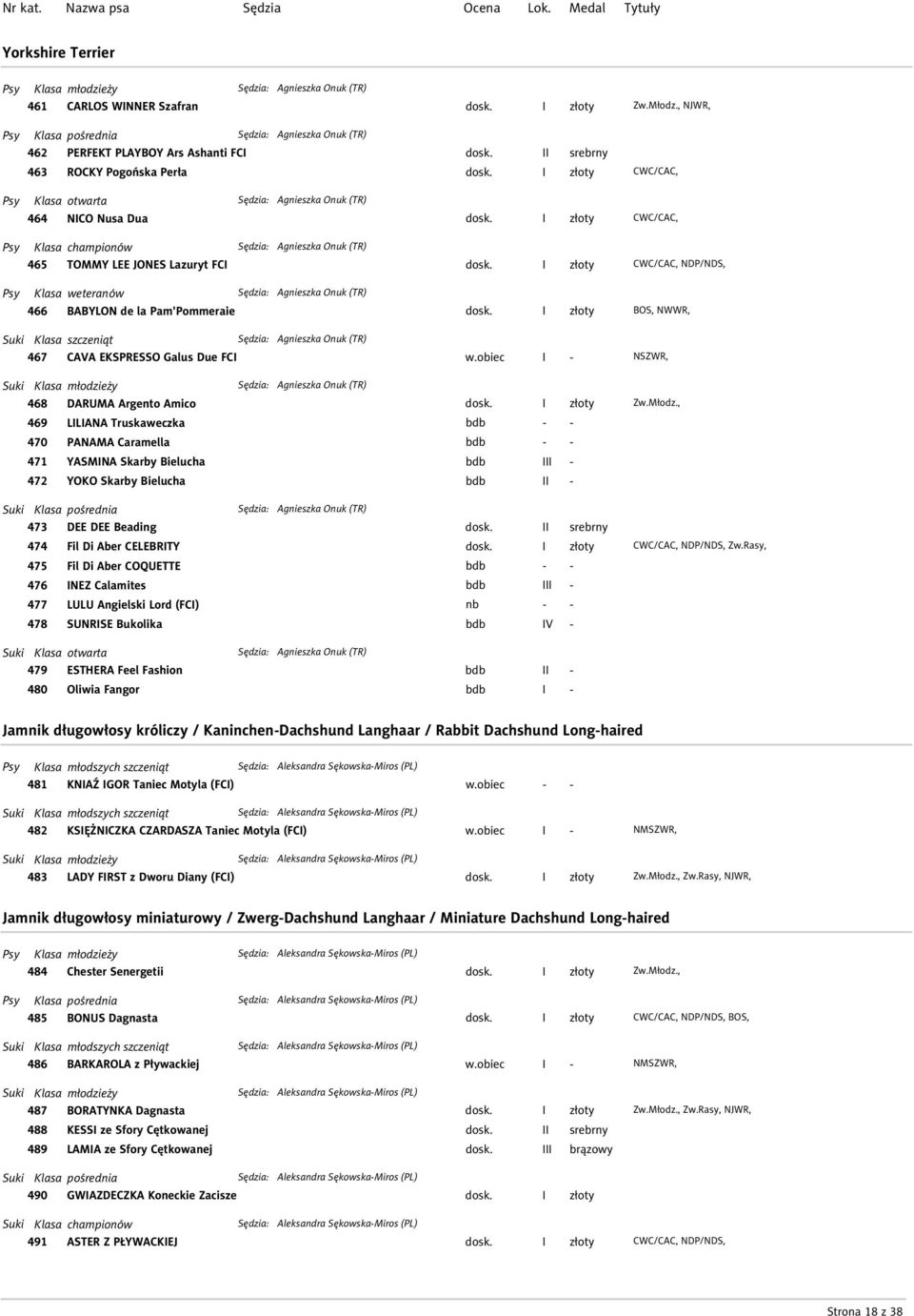 Klasa szczeniąt : Agnieszka Onuk (TR) 467 CAVA EKSPRESSO Galus Due FCI Klasa młodzieży : Agnieszka Onuk (TR) 468 DARUMA Argento Amico 469 LILIANA Truskaweczka 470 PANAMA Caramella 471 YASMINA Skarby