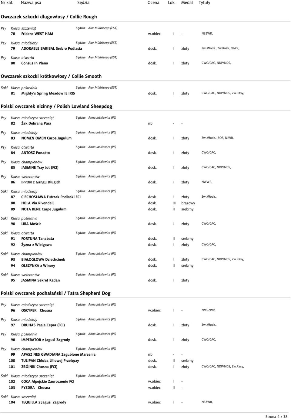 Lowland Sheepdog Klasa młodszych szczeniąt : Anna Jaśkiewicz (PL) 82 Żak Dobrana Para Klasa młodzieży : Anna Jaśkiewicz (PL) 83 NOMEN OMEN Carpe Jugulum Klasa otwarta : Anna Jaśkiewicz (PL) 84 ANTOSZ