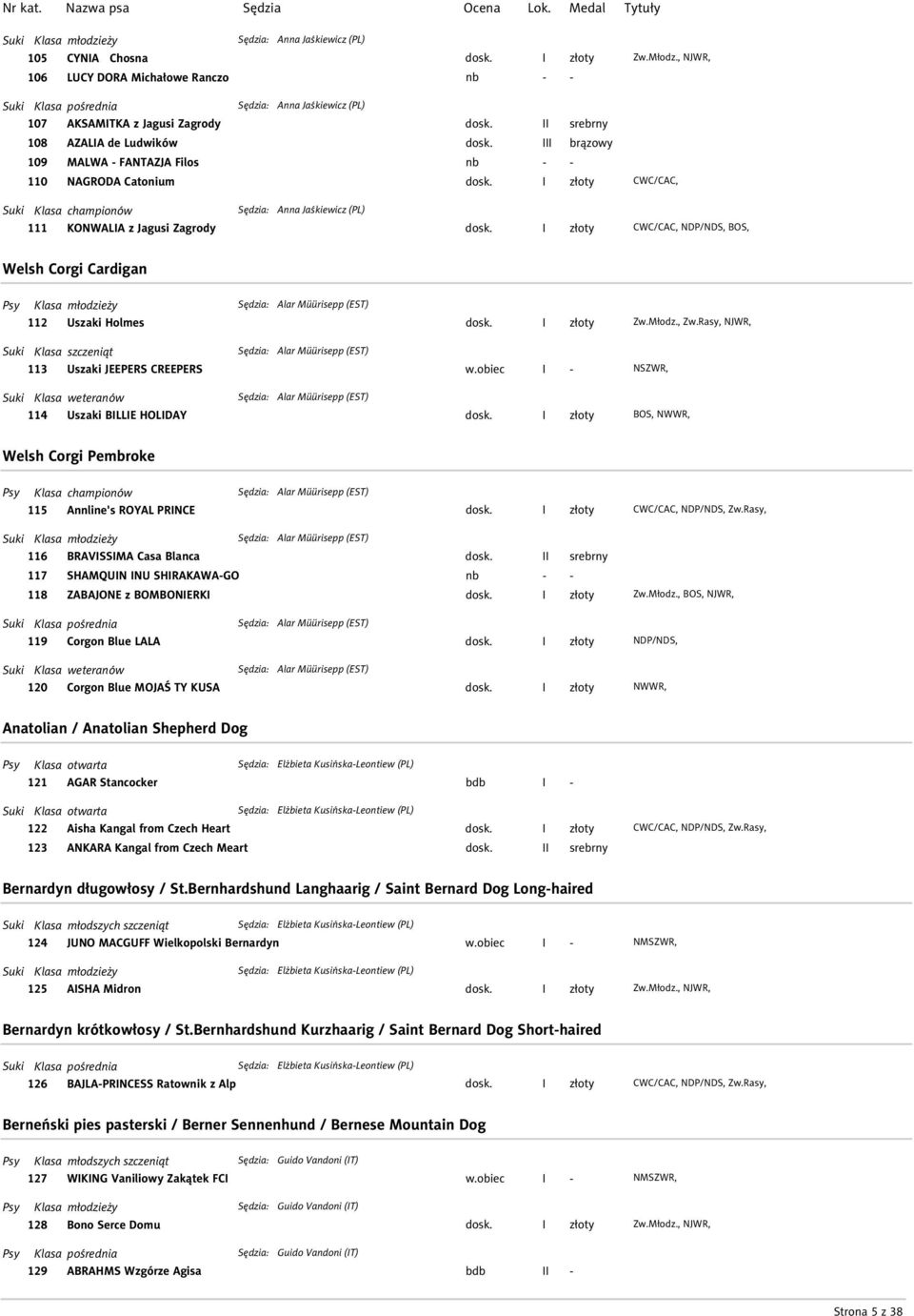 Klasa szczeniąt : Alar Müürisepp (EST) 113 Uszaki JEEPERS CREEPERS Klasa weteranów : Alar Müürisepp (EST) 114 Uszaki BILLIE HOLIDAY BOS, NWWR, Welsh Corgi Pembroke Klasa championów : Alar Müürisepp
