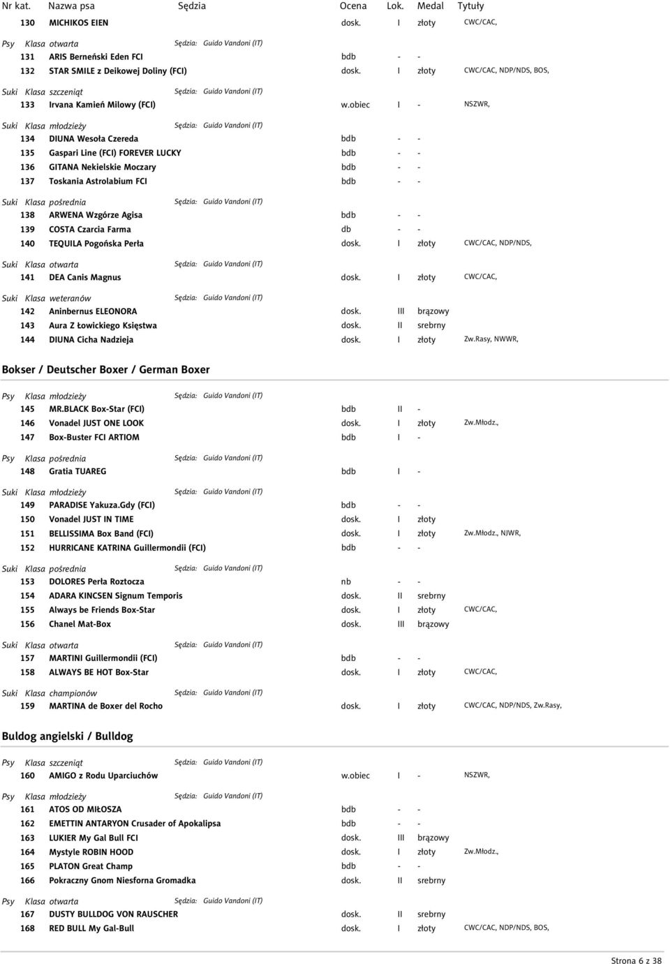 (IT) 138 ARWENA Wzgórze Agisa 139 COSTA Czarcia Farma db - - 140 TEQUILA Pogońska Perła Klasa otwarta : Guido Vandoni (IT) 141 DEA Canis Magnus Klasa weteranów : Guido Vandoni (IT) 142 Aninbernus