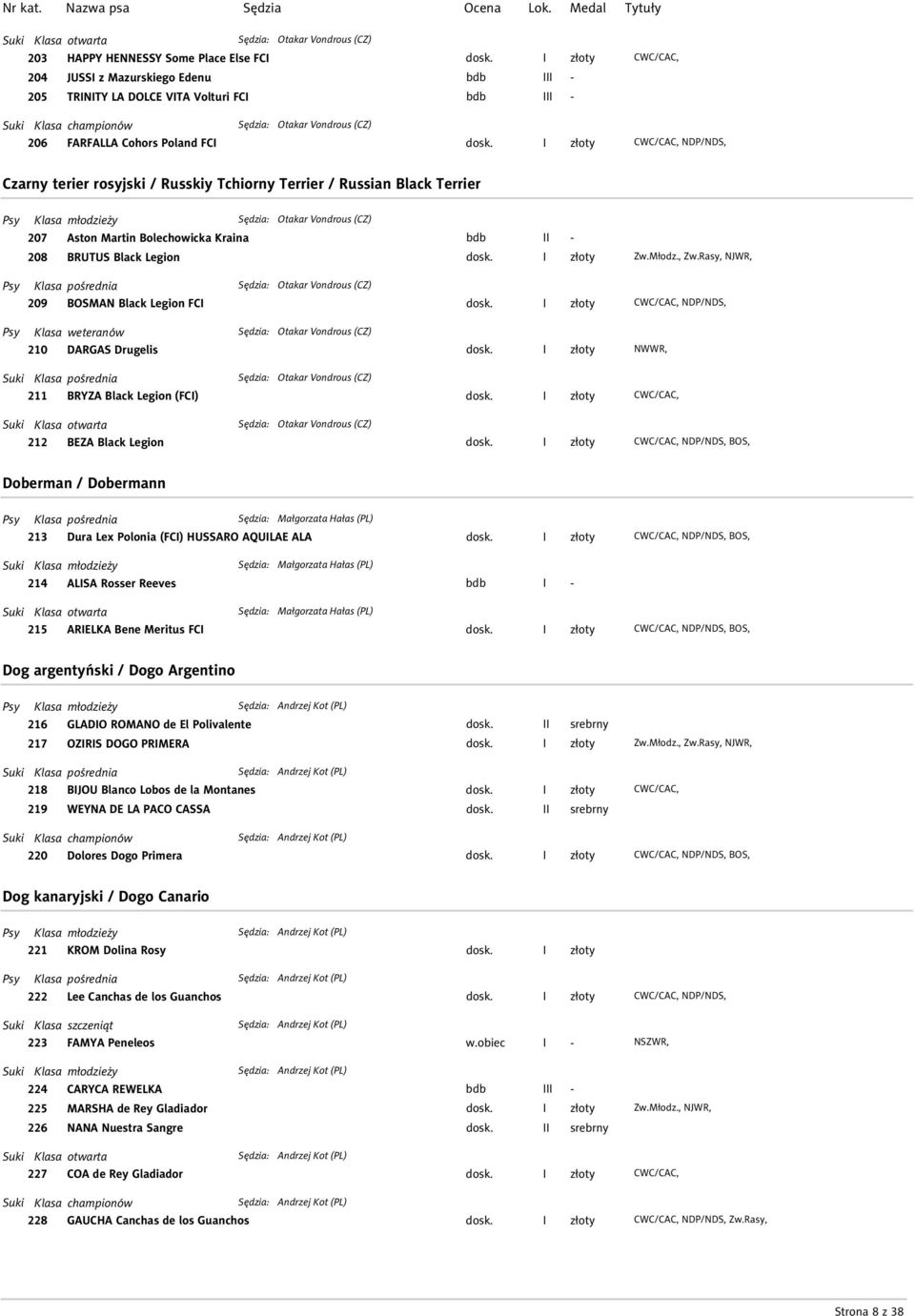 Legion Klasa pośrednia : Otakar Vondrous (CZ) 209 BOSMAN Black Legion FCI Klasa weteranów : Otakar Vondrous (CZ) 210 DARGAS Drugelis NDP/NDS, NWWR, Klasa pośrednia : Otakar Vondrous (CZ) 211 BRYZA