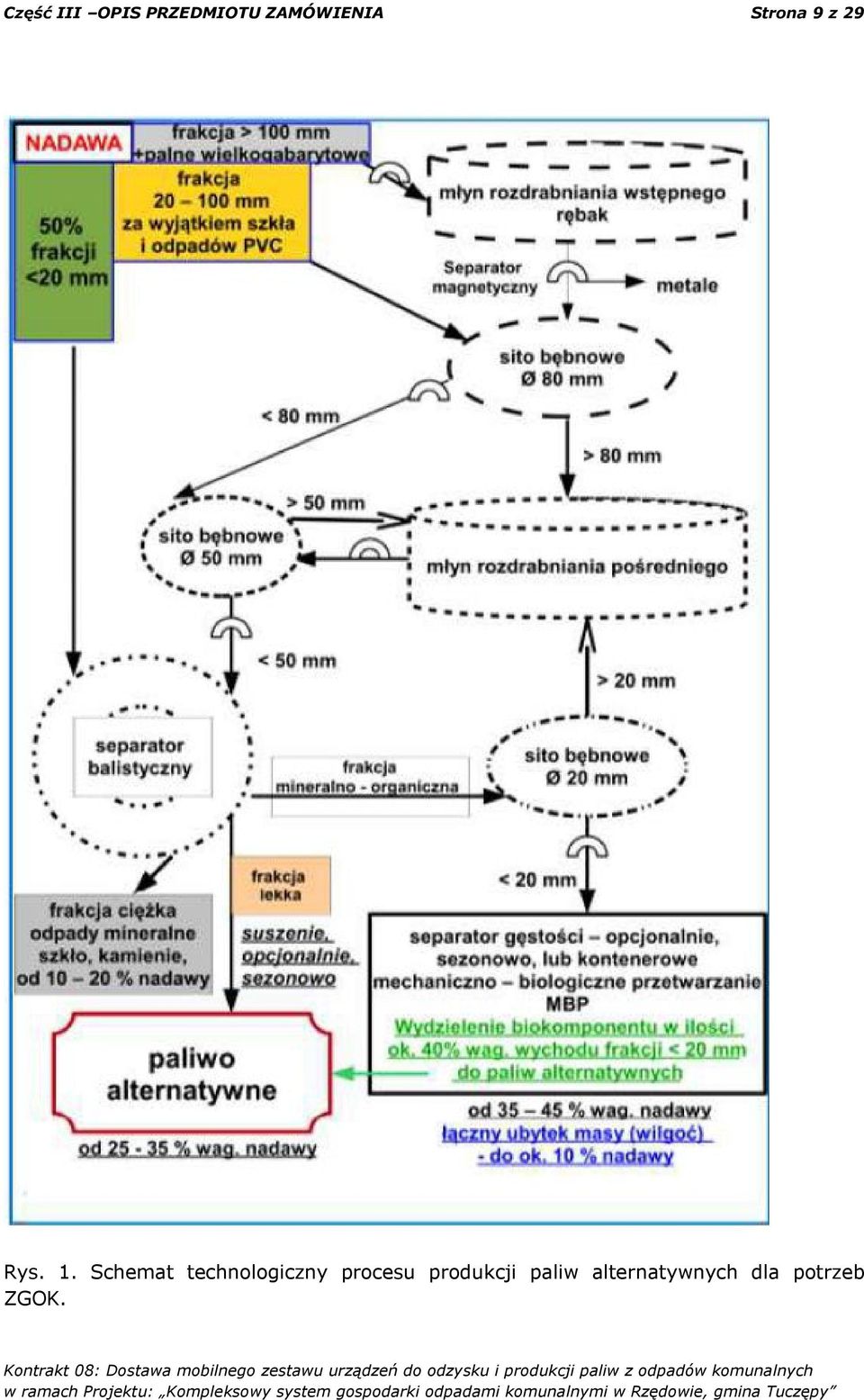 Schemat technologiczny procesu