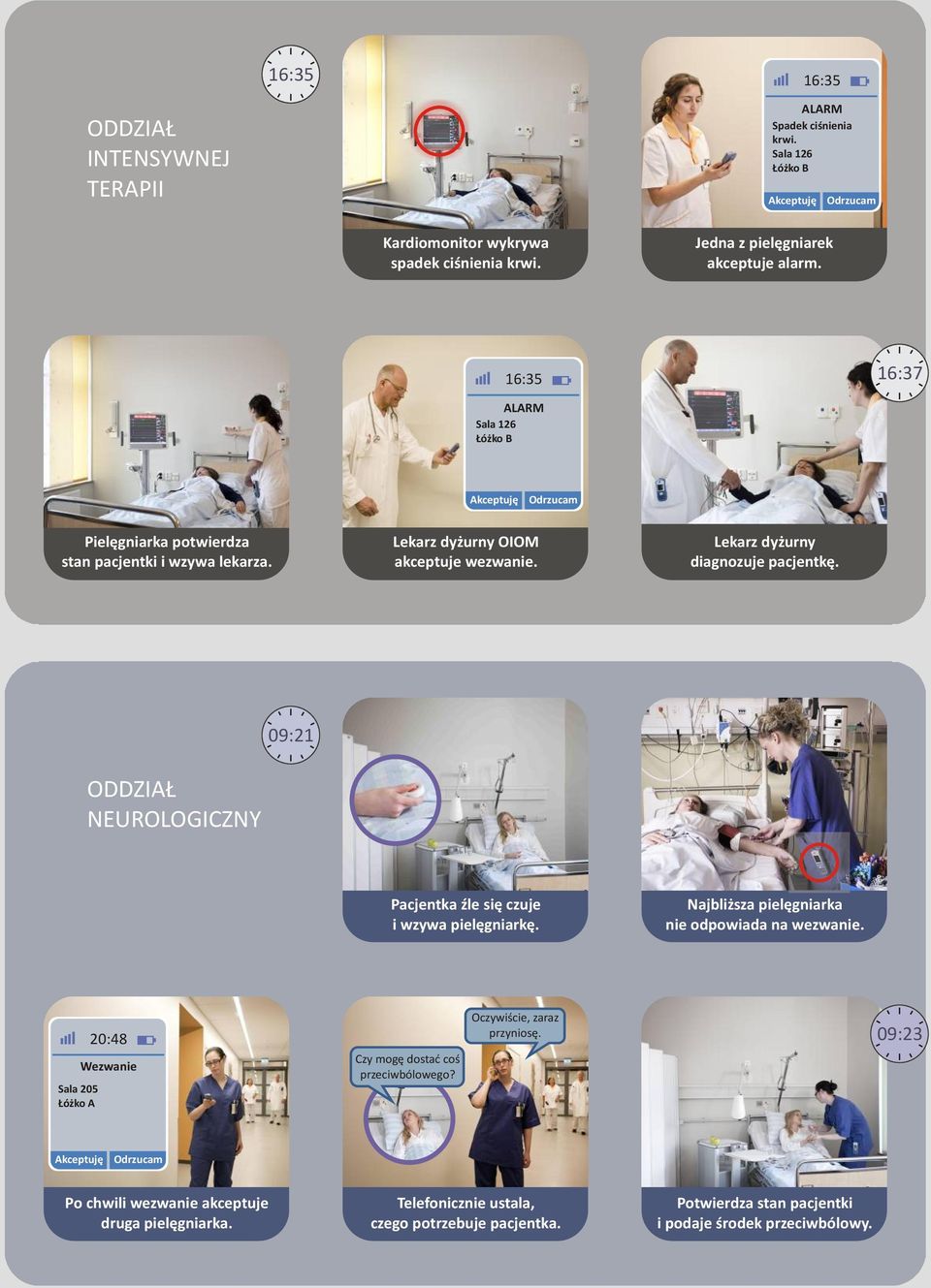 NEUROLOGICZNY 09:21 Pacjentka Ÿle siê czuje i wzywa pielêgniarkê. Najbli sza pielêgniarka nie odpowiada na wezwanie.