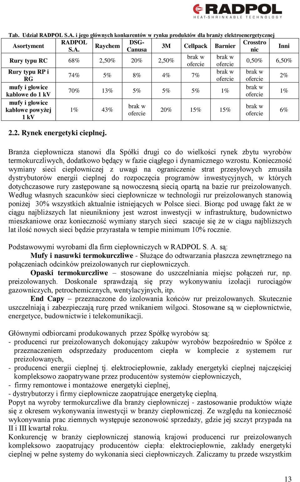 i jego głównych konkurentów w rynku produktów dla branży elektroenergetycznej RAD