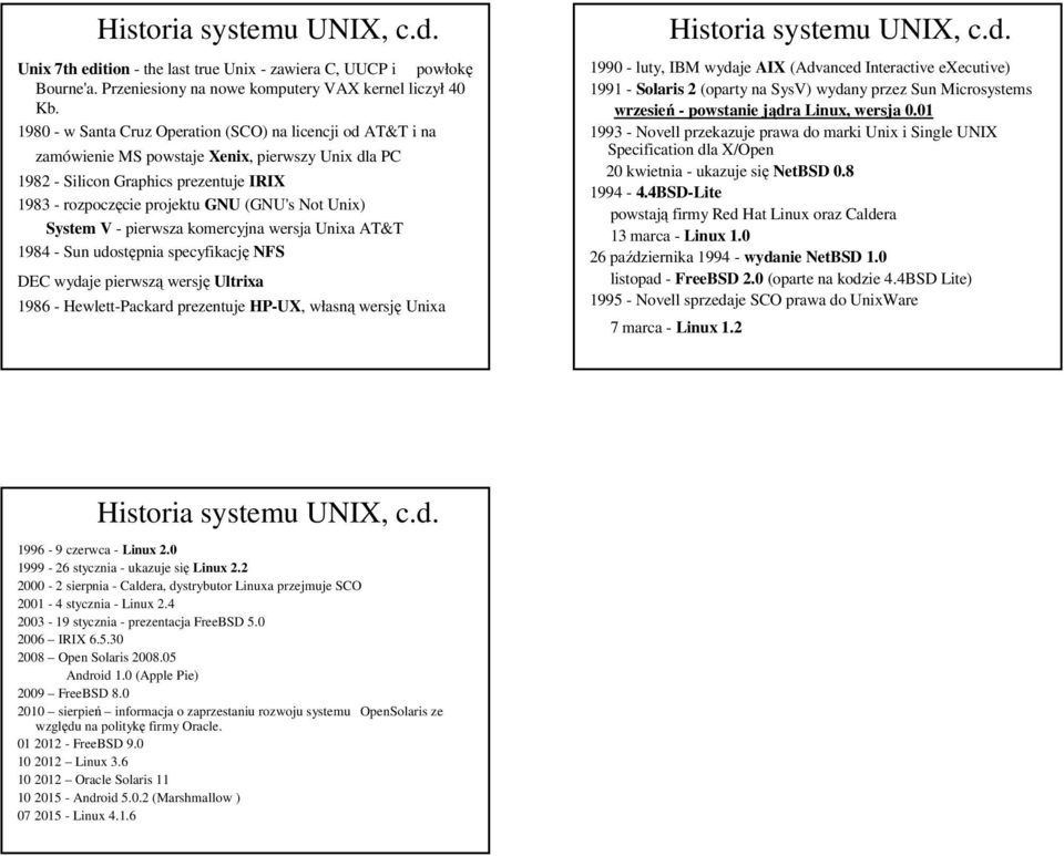 Unix) System V - pierwsza komercyjna wersja Unixa AT&T 1984 - Sun udostępnia specyfikację NFS DEC wydaje pierwszą wersję Ultrixa 1986 - Hewlett-Packard prezentuje HP-UX, własną wersję Unixa Historia